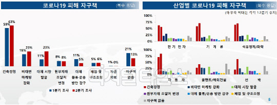 (자료 = 수출입은행)